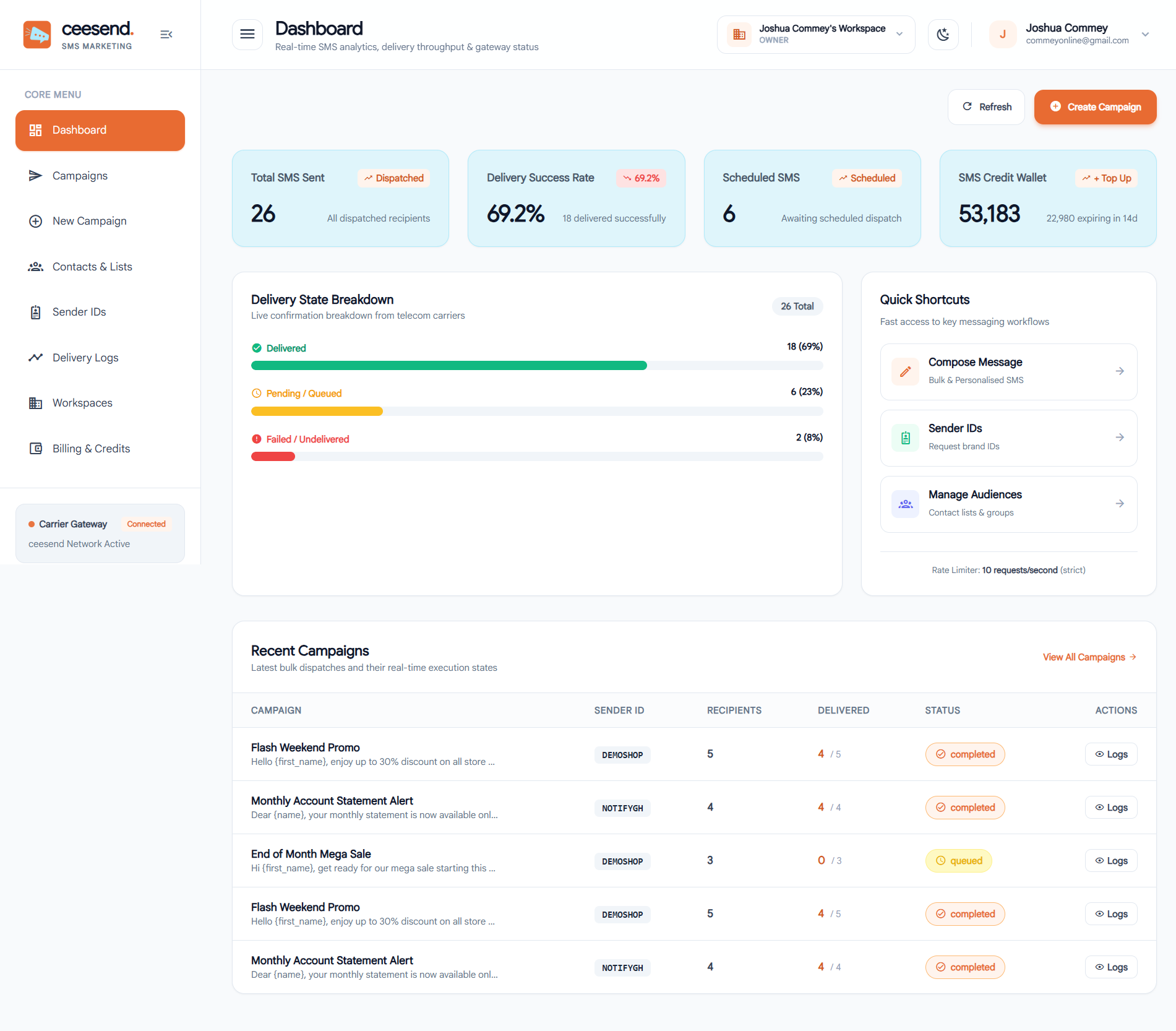 CeeSend Dashboard