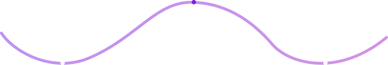 shape